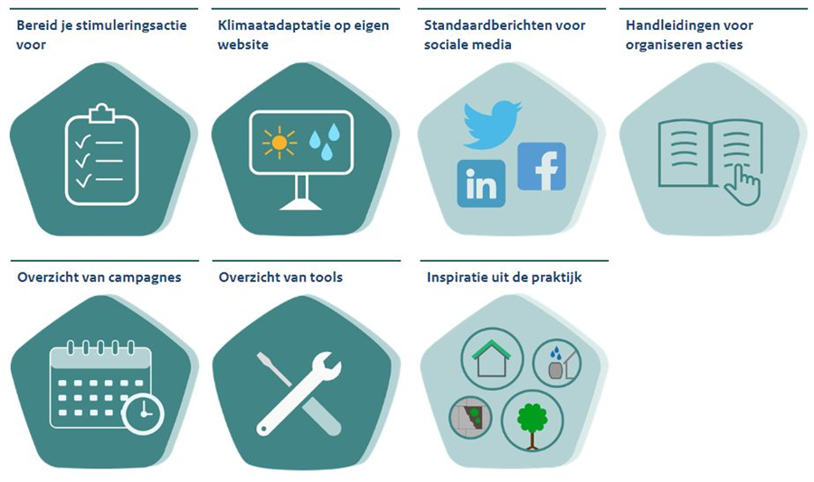 iconen toolkit stimuleer inwoners tot klimaatadaptatie